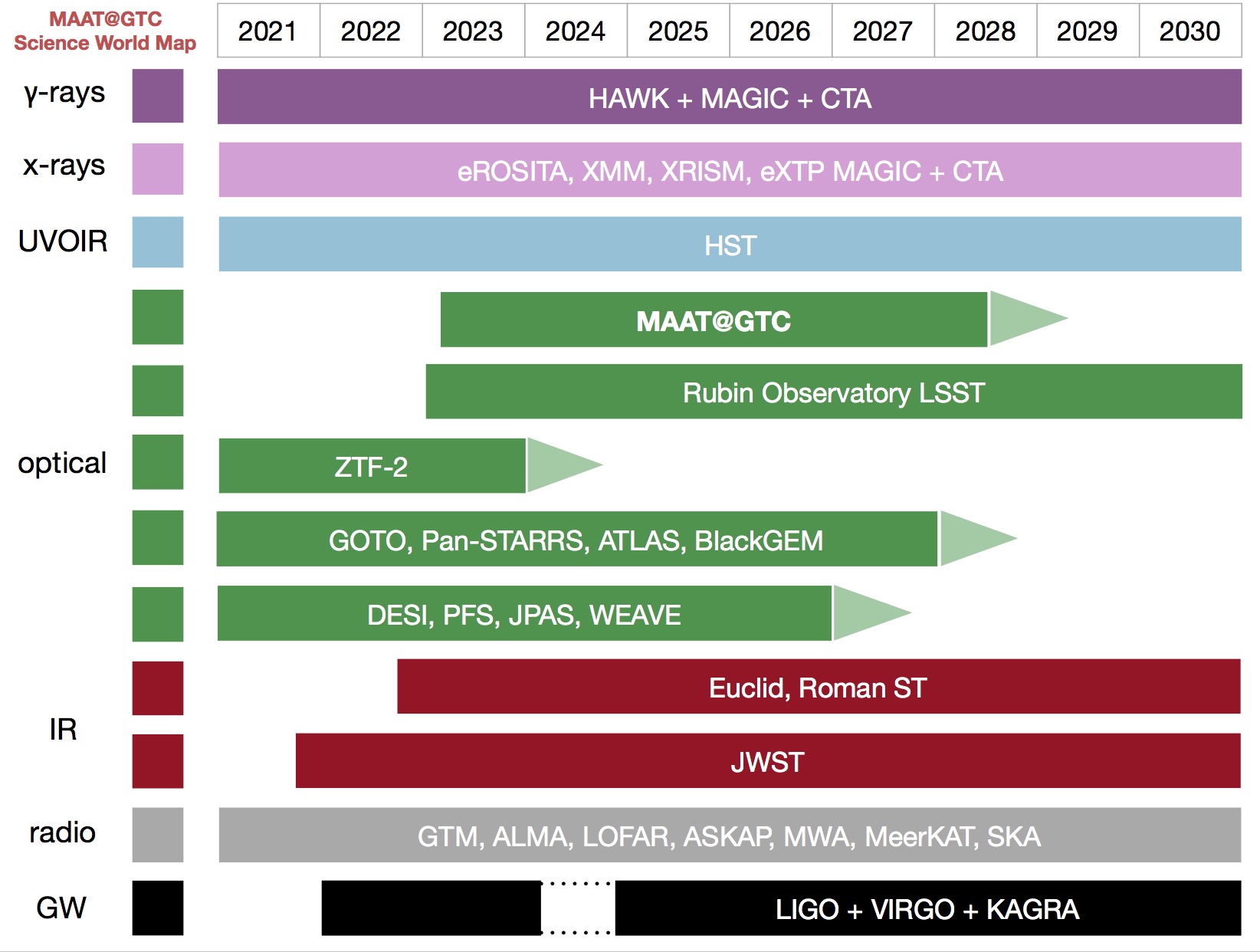 Synergy chart with other facilities