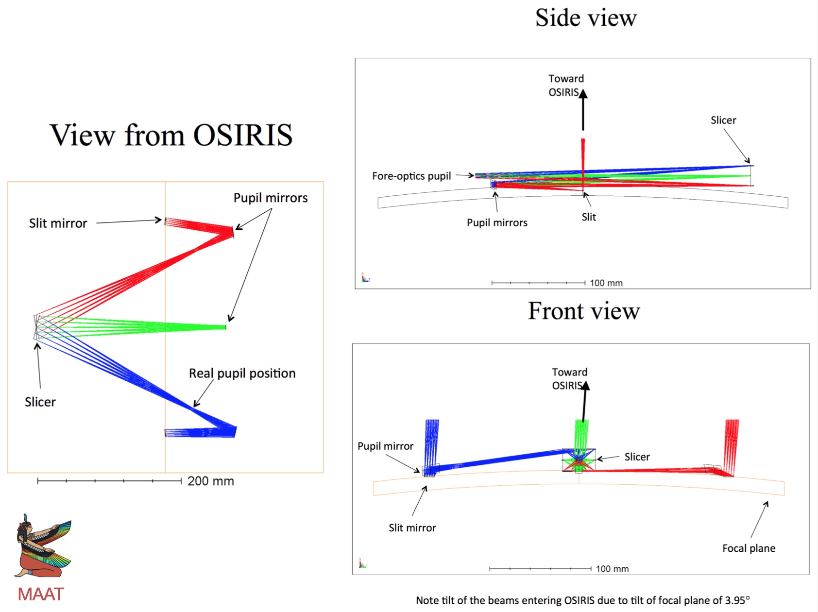 MAAT optical preliminary design as 23-03-2021 (Credit: R. Content, AAO-MQ)