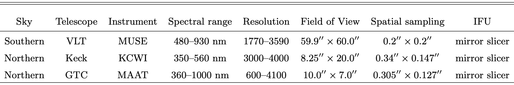 maattelescopes